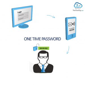 one time password